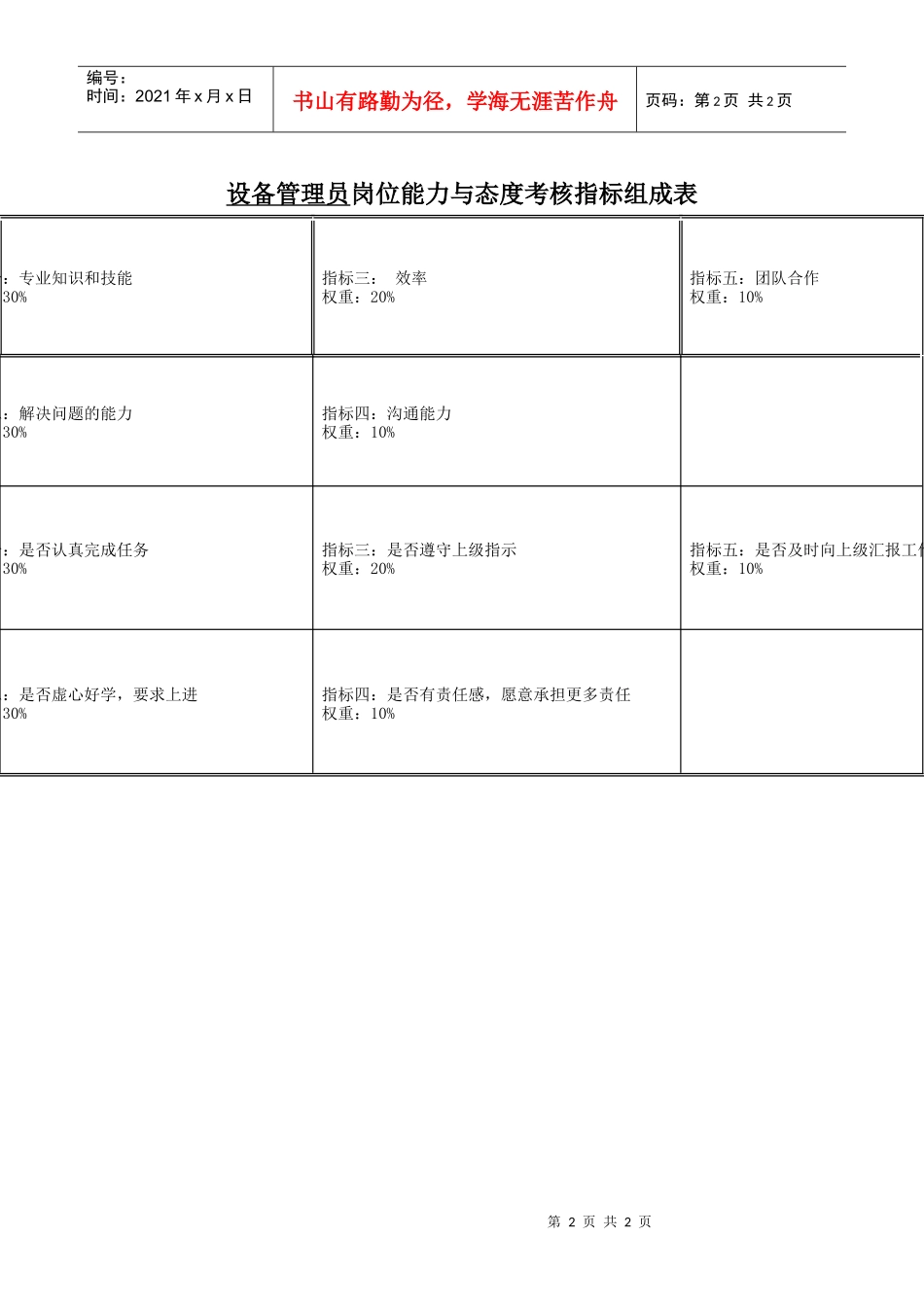 食品行业-设备管理员关键业绩指标(KPI)_第2页
