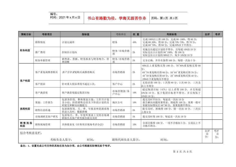 销售代理合作公司季度考核表_第2页