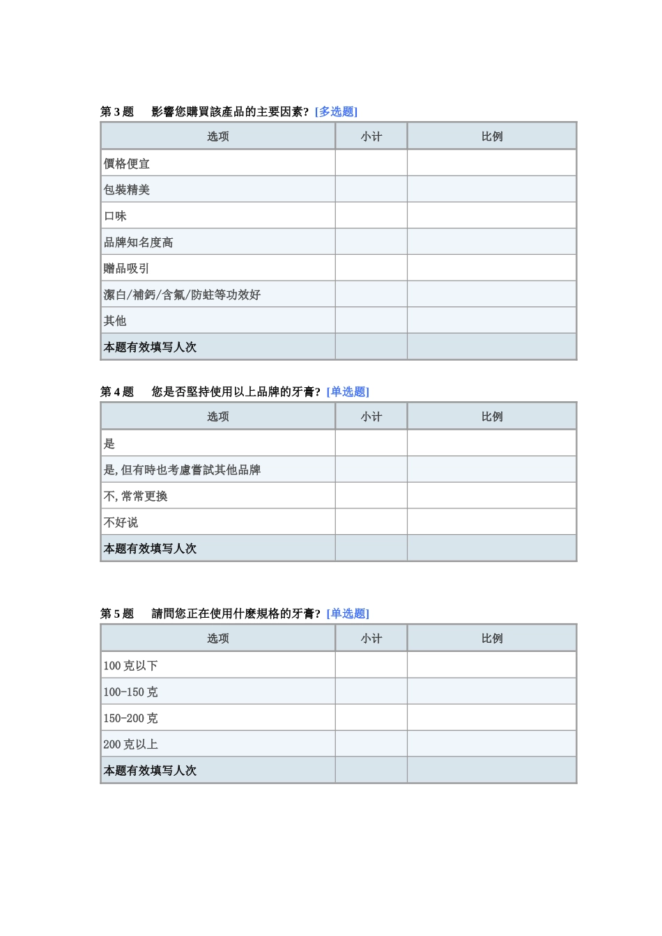 牙膏市场调查表_第2页