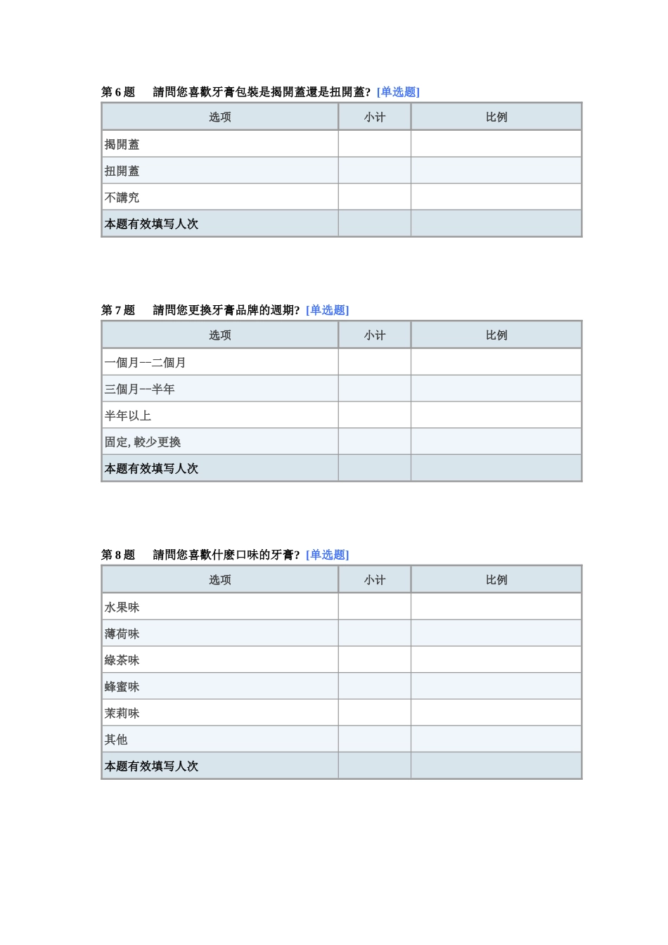 牙膏市场调查表_第3页