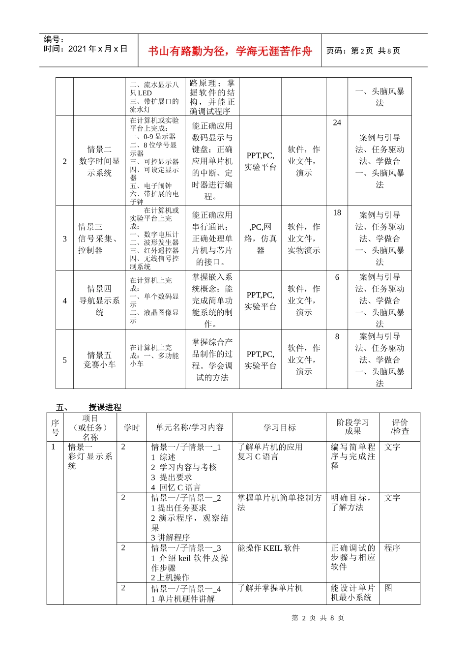 某学院课程总体教学方案_第2页