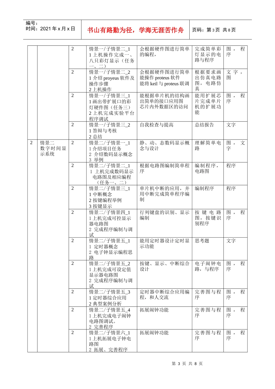 某学院课程总体教学方案_第3页
