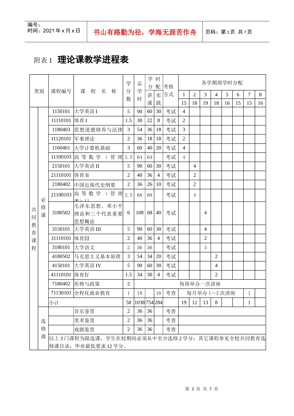 某学院市场营销专业本科培养计划_第3页