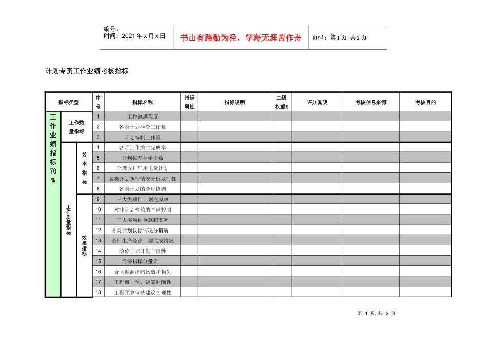 紧水滩电厂综合管理部计划专责工作业绩考核指标_第1页