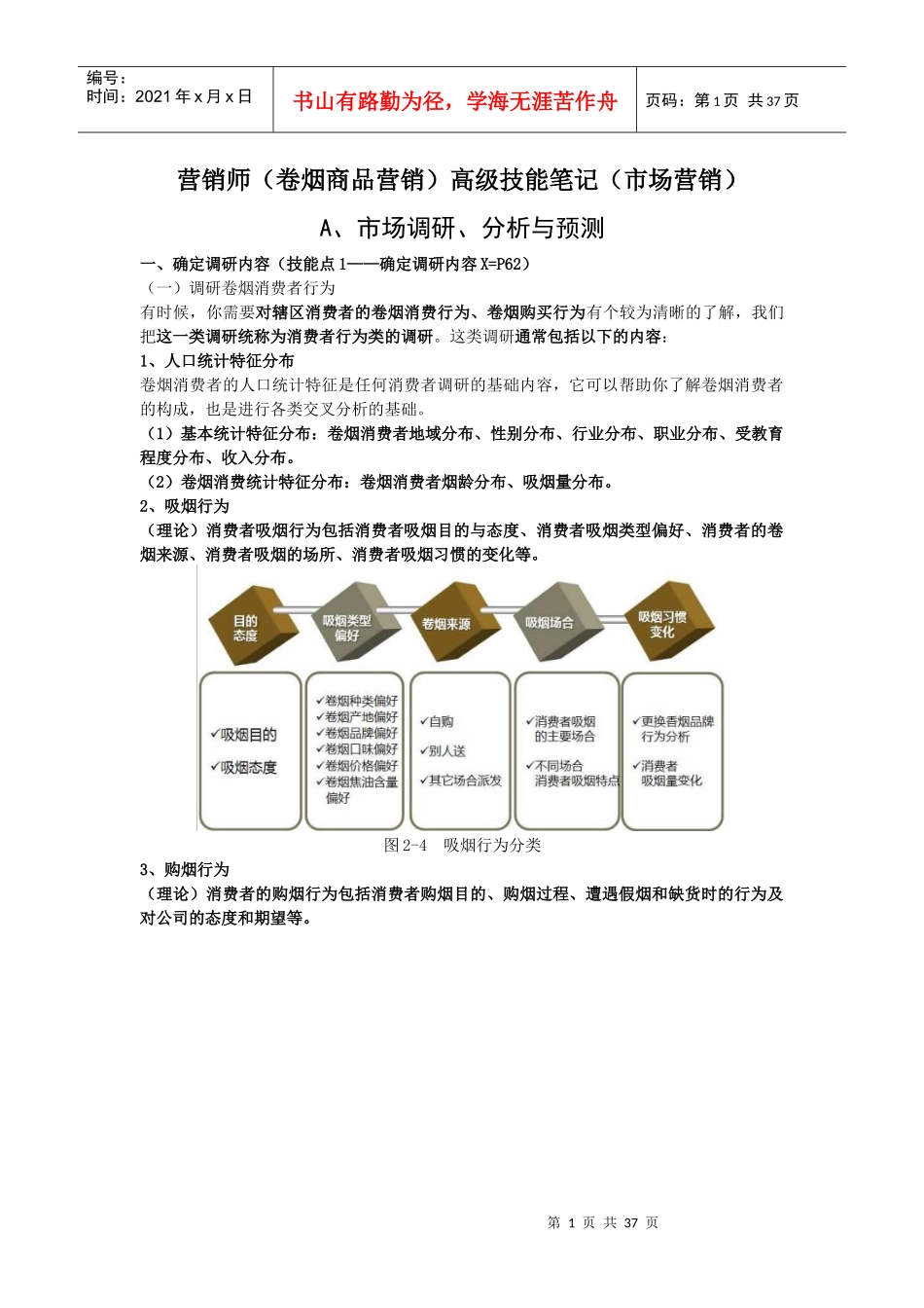 烟草高级营销员市场营销(笔记)_第1页