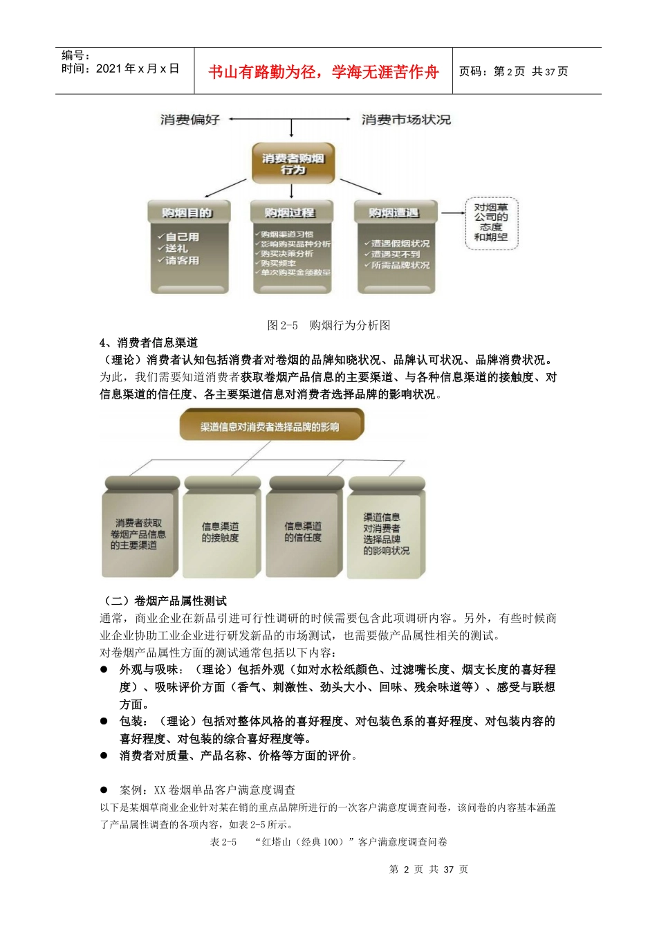 烟草高级营销员市场营销(笔记)_第2页