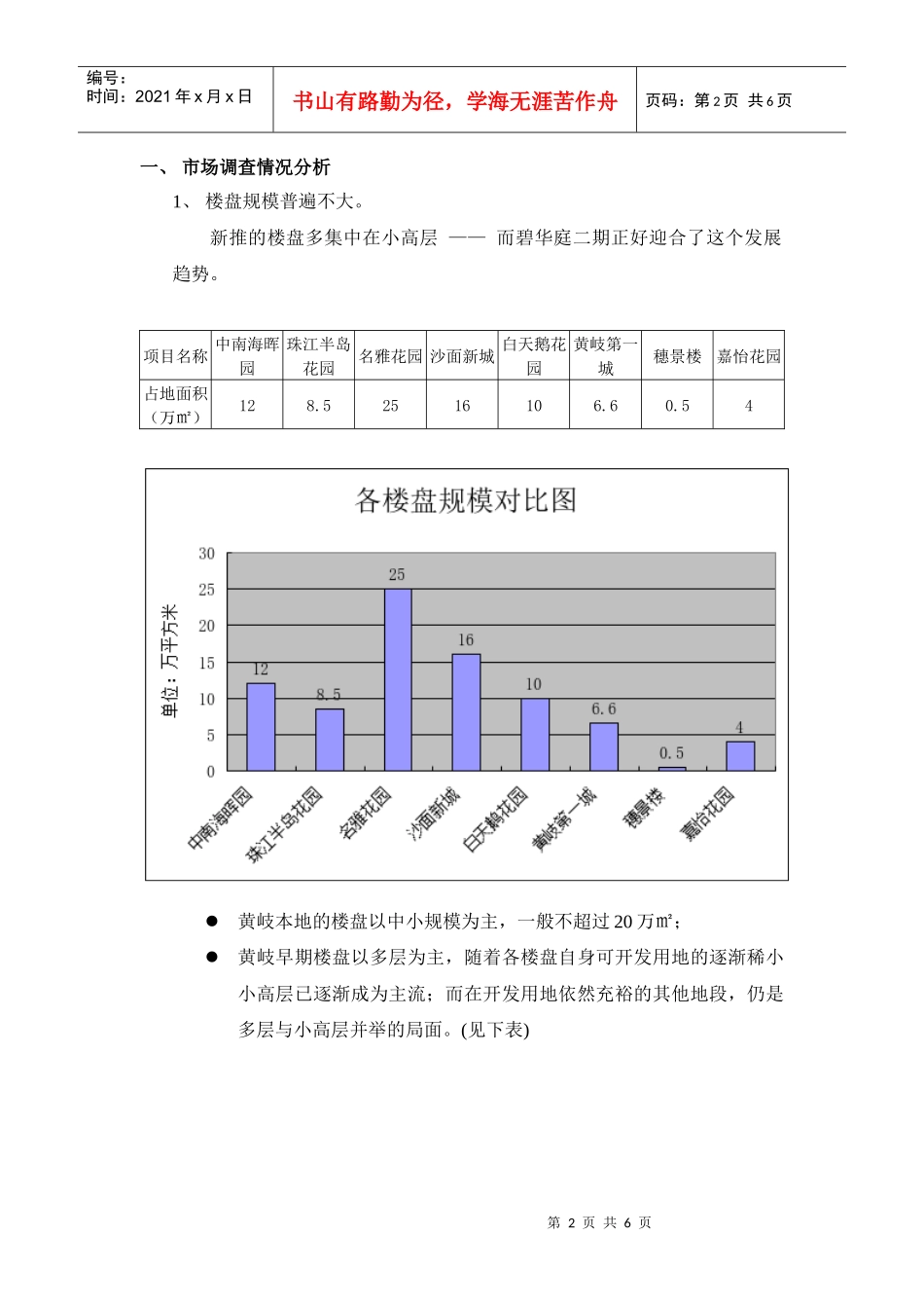 某楼盘二期价格研究报告_第2页