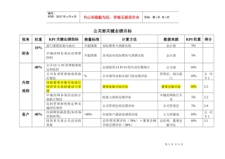 绩效评估工具_2公关部