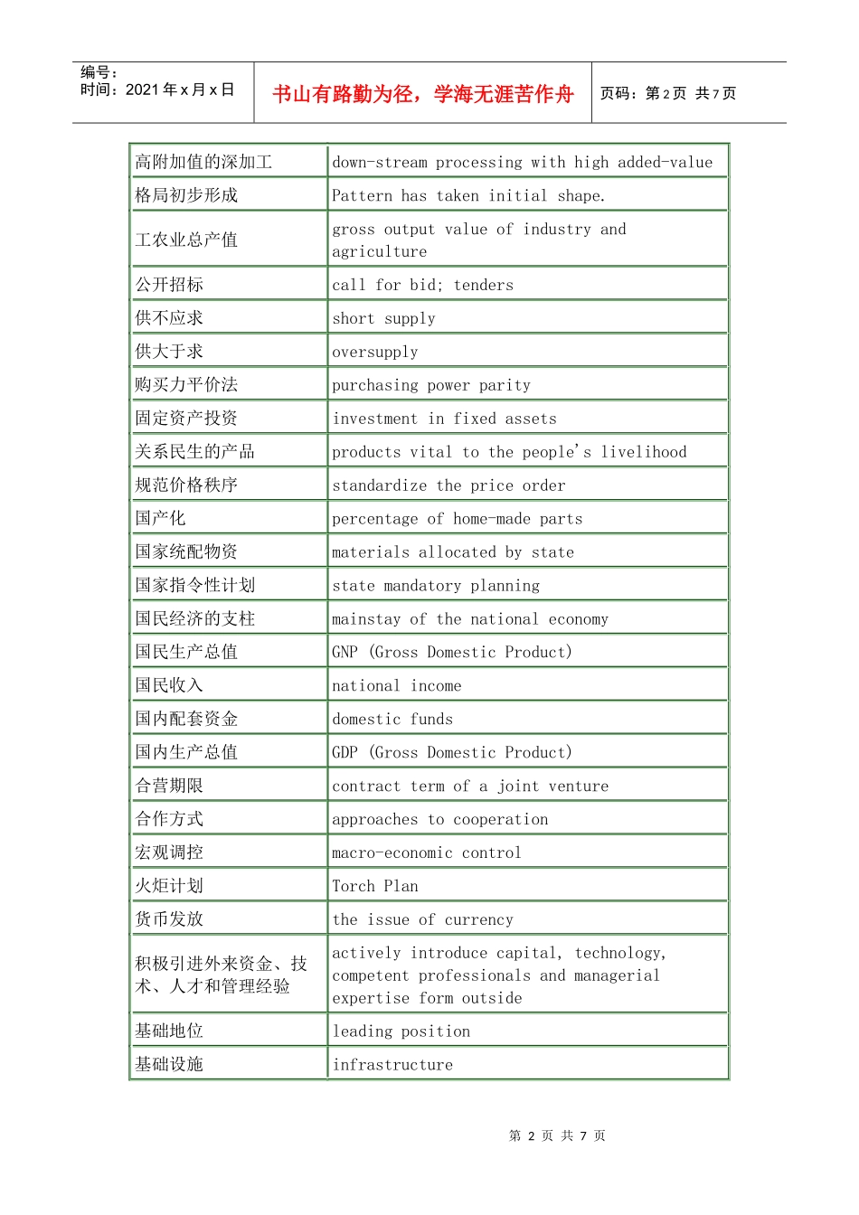 经济贸易词汇_第2页