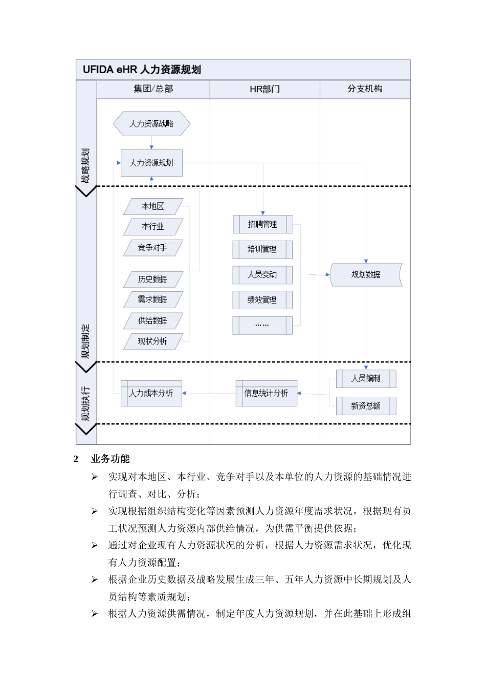 用友eHR功能说明书_第3页