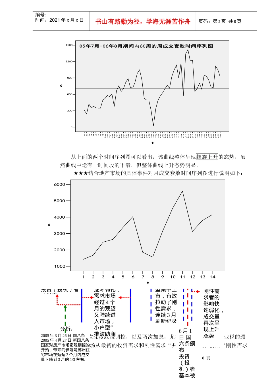 苏州住宅需求市场区域需求转向分析(1)_第2页
