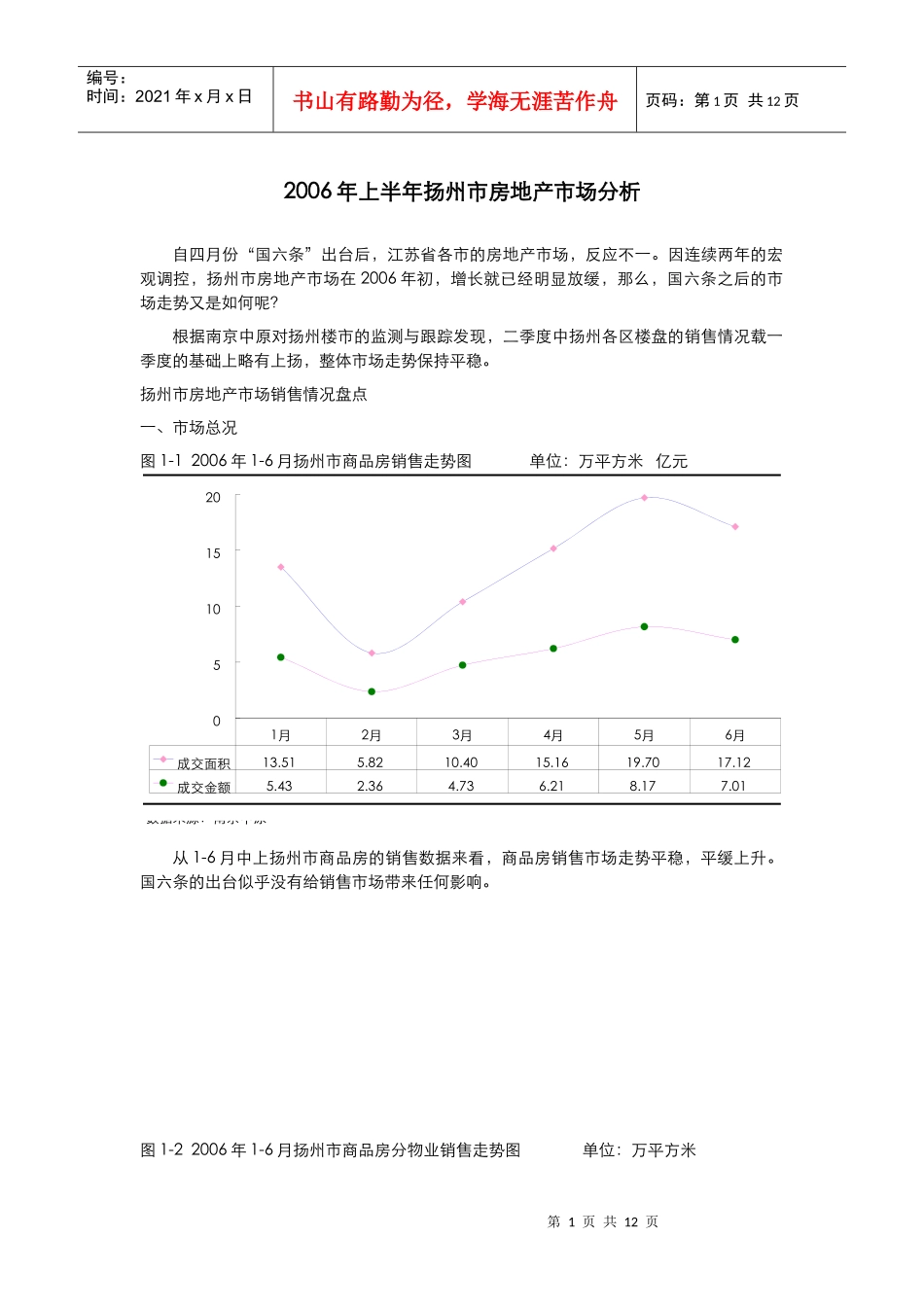 扬州市房地产市场分析（0802）_第1页