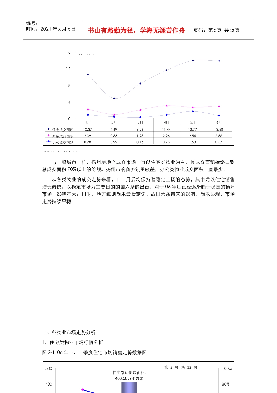 扬州市房地产市场分析（0802）_第2页