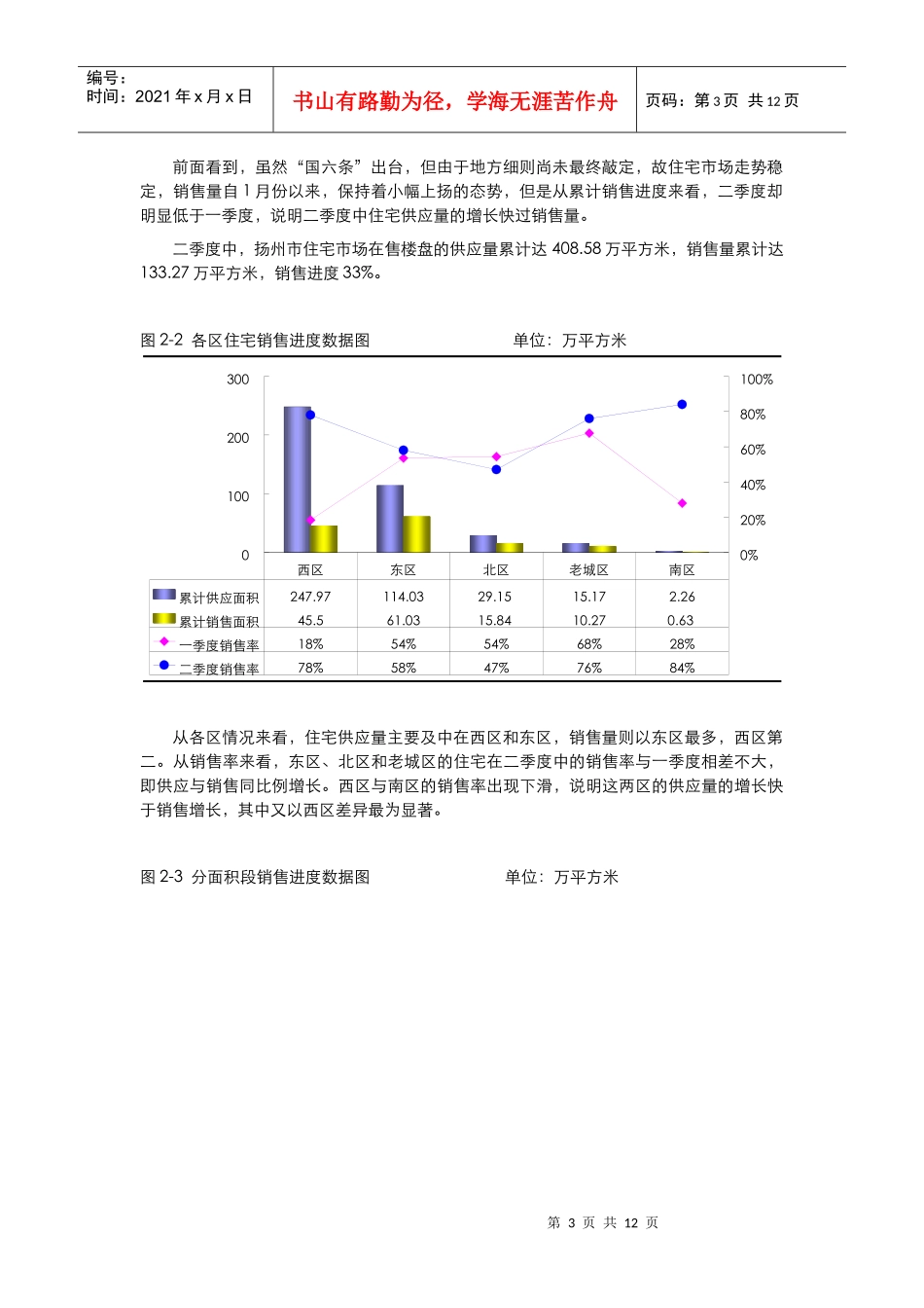 扬州市房地产市场分析（0802）_第3页