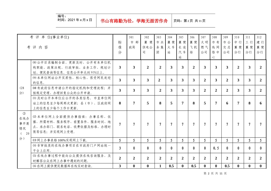 表三公共服务单位电子政务考核_第2页