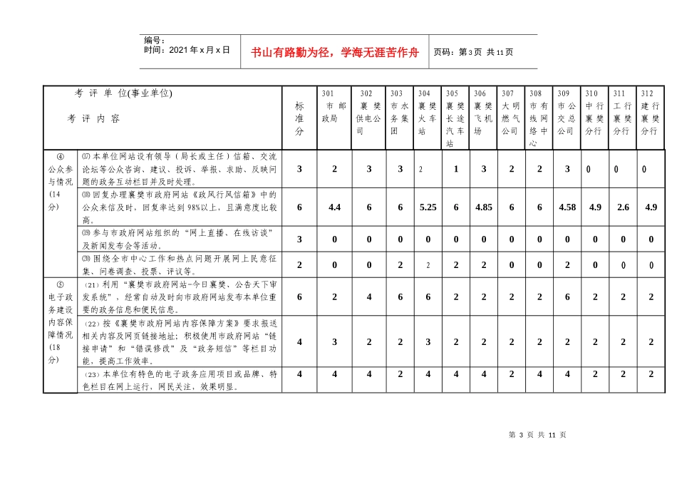 表三公共服务单位电子政务考核_第3页