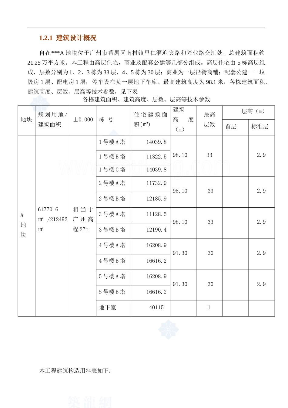 某建筑工程双优文明工地创优方案_第3页