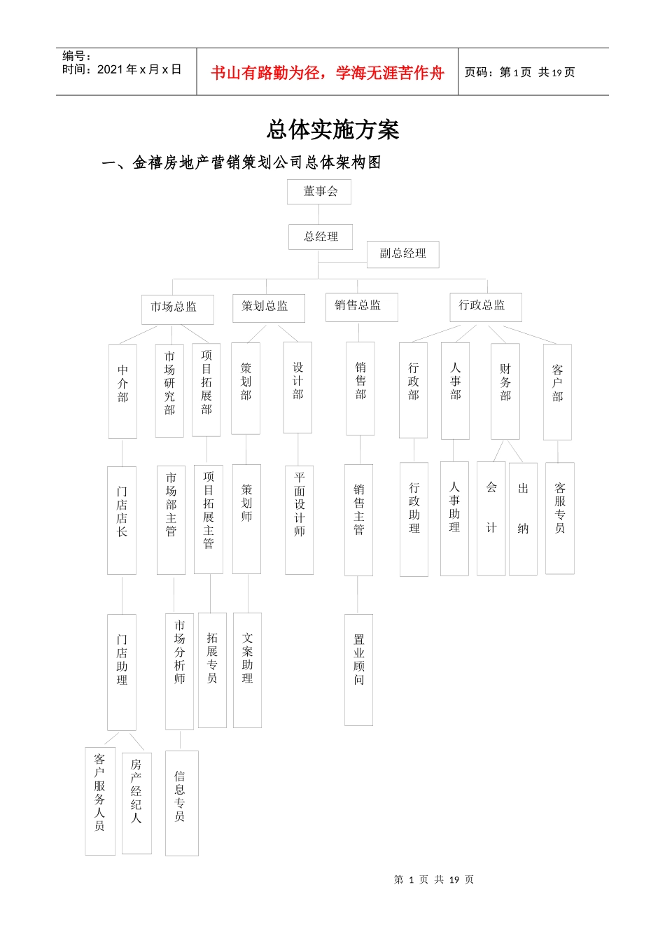 金禧房产门店实施方案_第1页