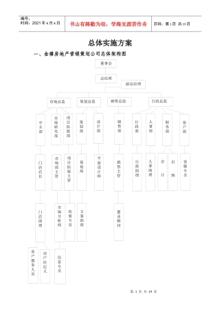 金禧房产门店实施方案