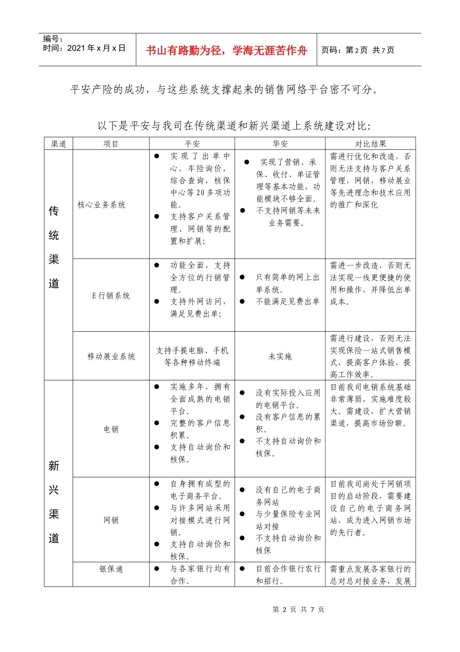 销售网络子报告提炼_第2页
