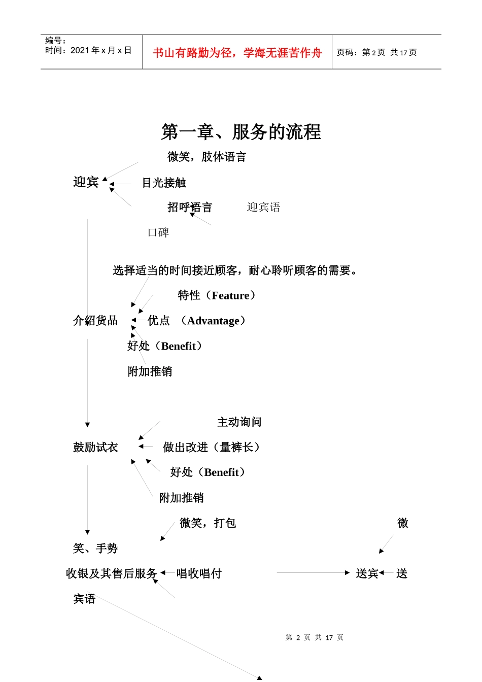 服装销售培训_第2页