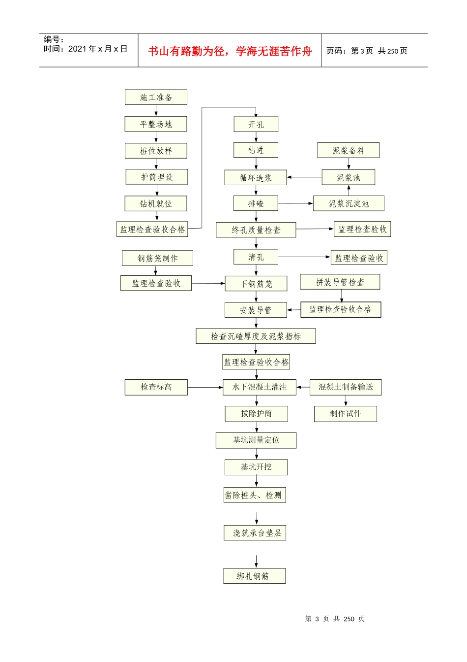 桥涵工程施工方案_第3页