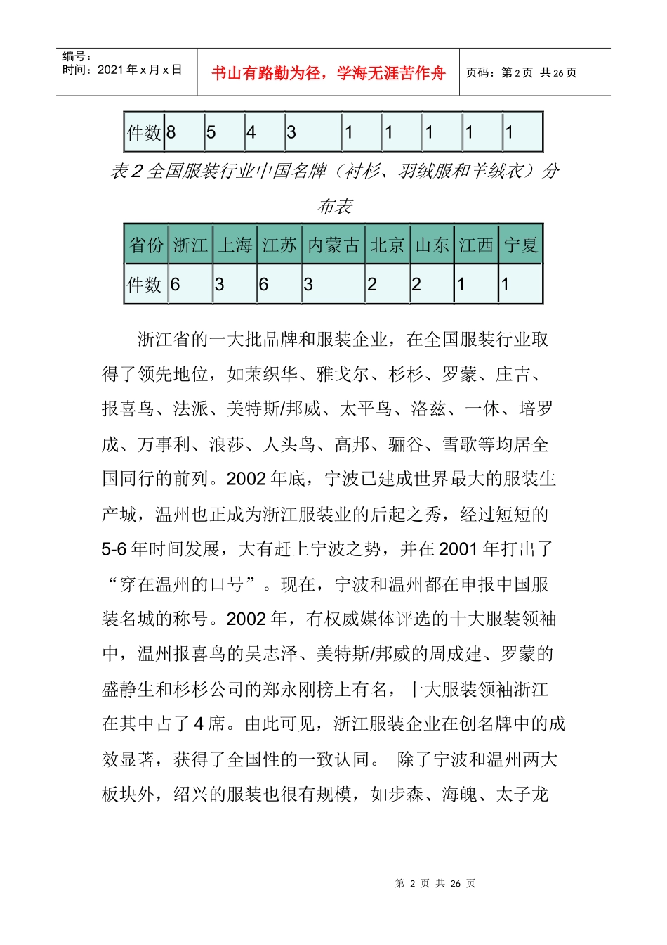 服装行业营销策划方案--浙江服装企业创名牌成绩和经验（DOC23）_第2页