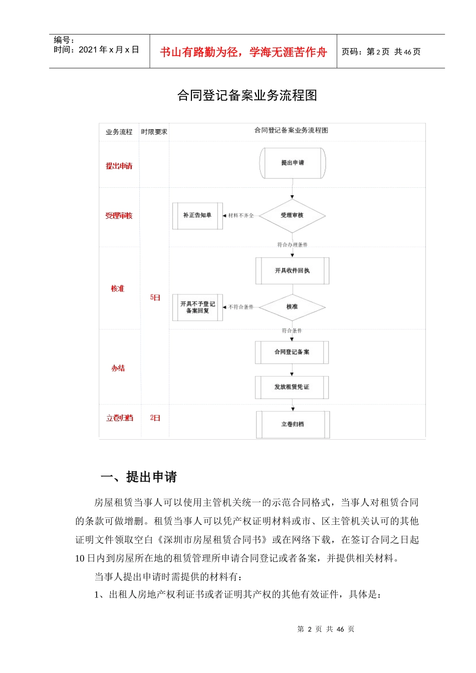 房屋租赁管理及业务管理知识规范_第2页