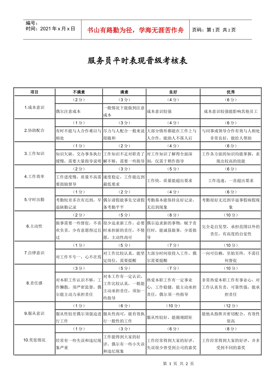 某连锁餐饮企业服务员平时表现晋级考核表_第1页