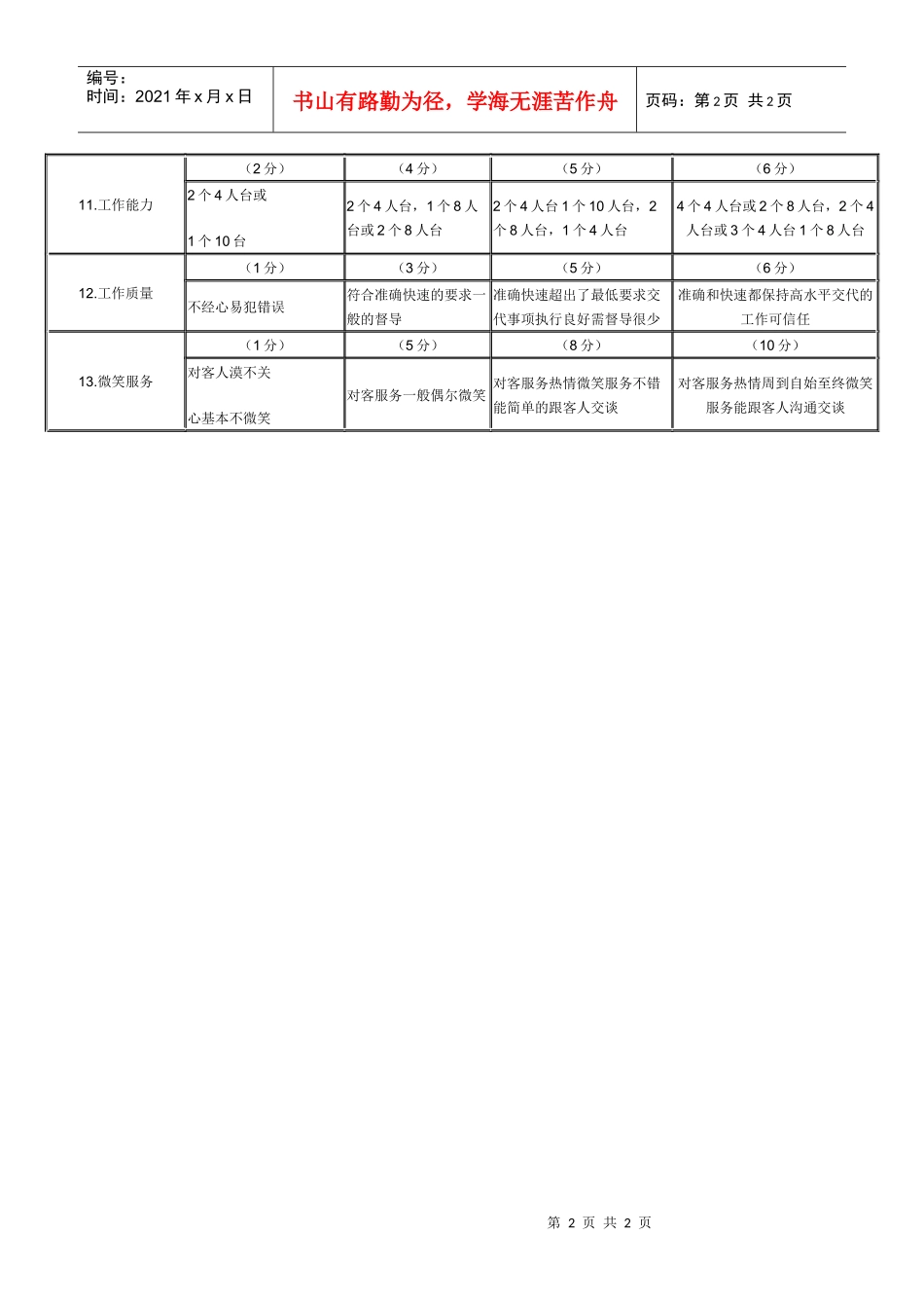 某连锁餐饮企业服务员平时表现晋级考核表_第2页