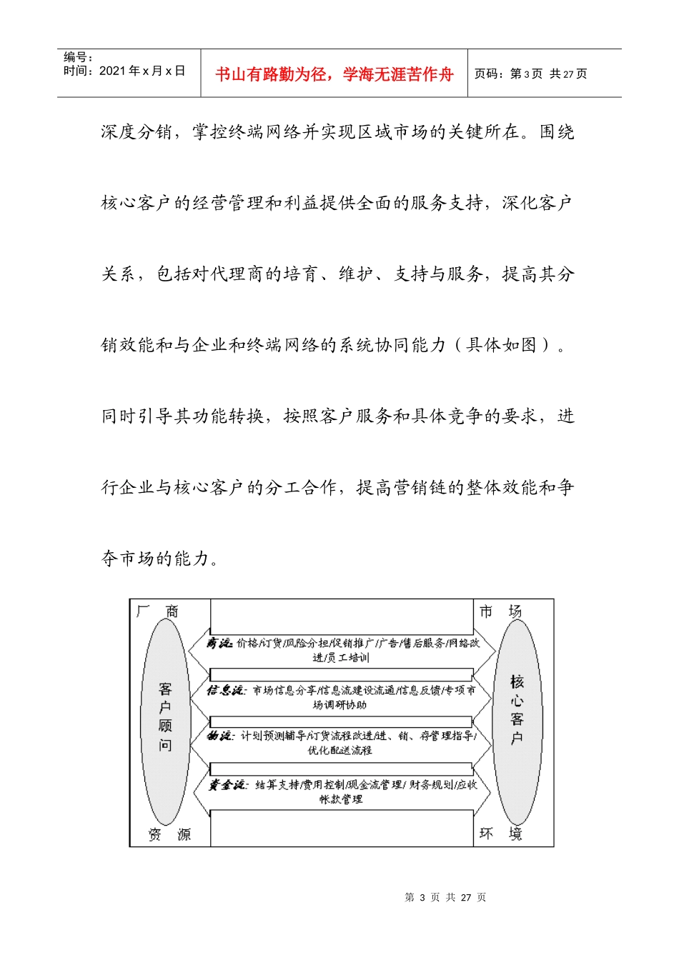 深度营销模式及导入流程培训讲稿_第3页
