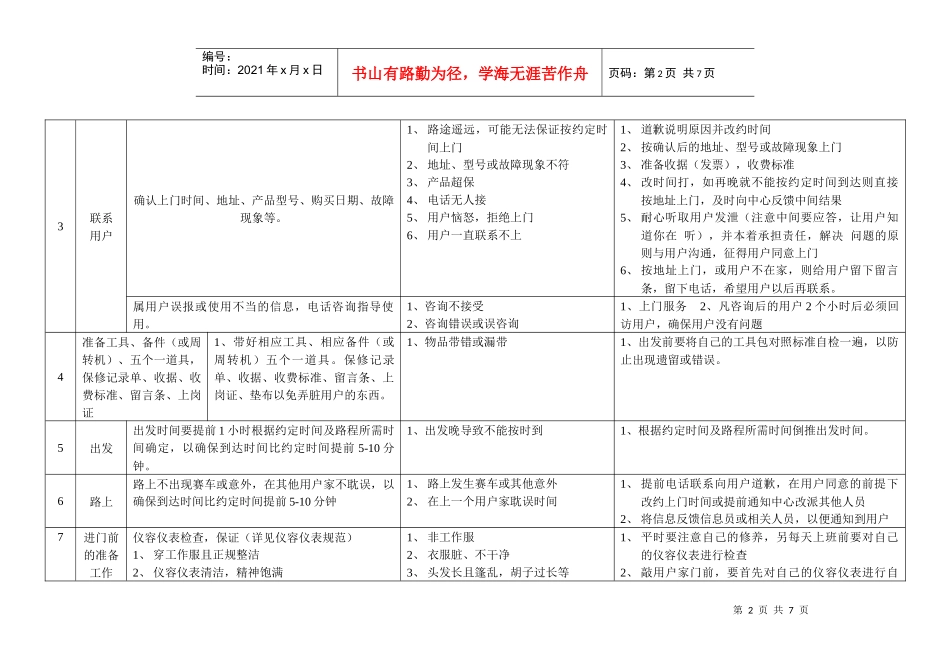 某产品售后工程师上门服务规范_第2页