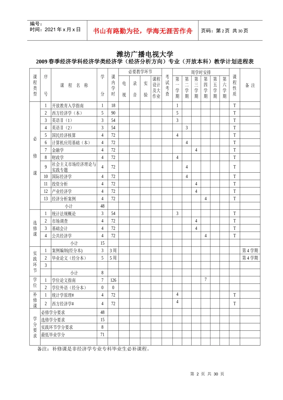 潍坊广播电视大学_第2页