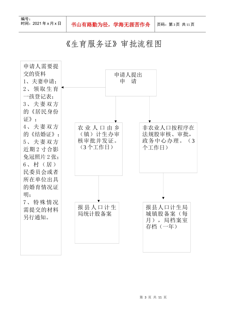 生育服务证审批流程图_第3页