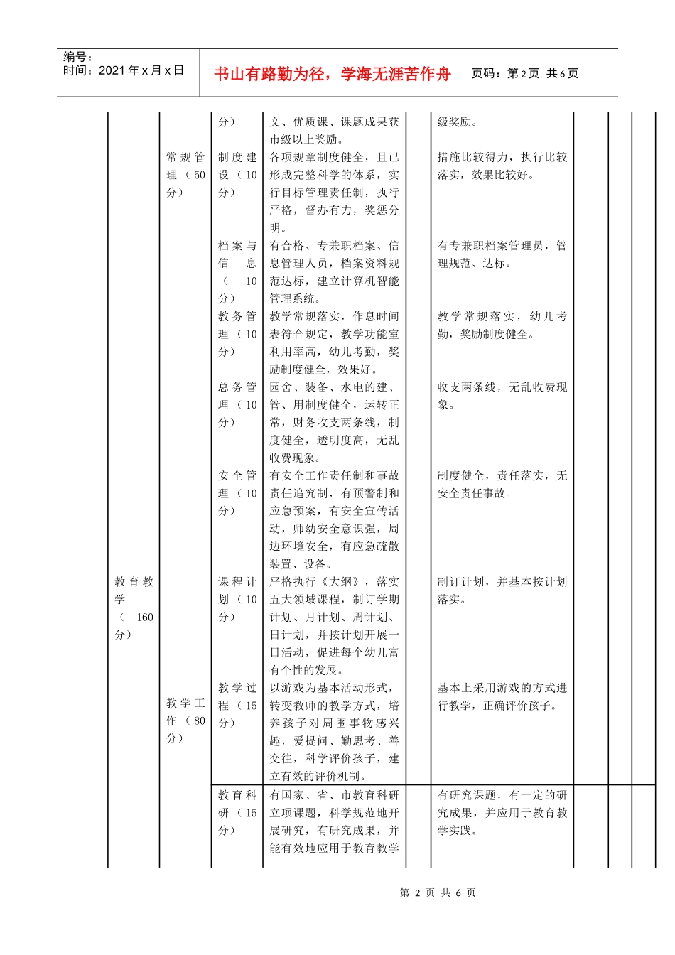 荆门市幼儿园素质教育综合督导考核方案_第2页