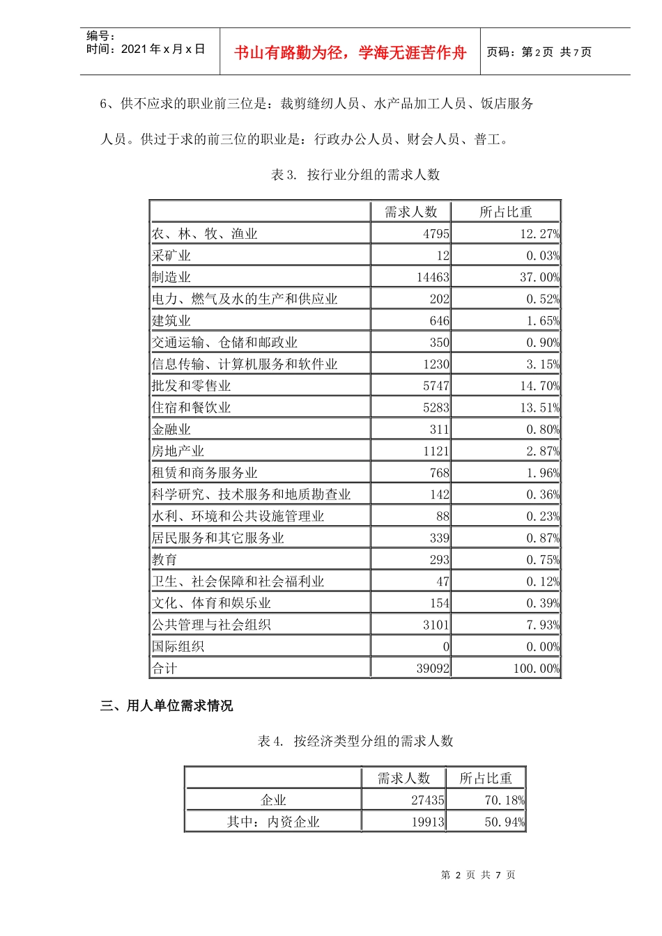 某市第二季度劳动力市场供求状况分析_第2页