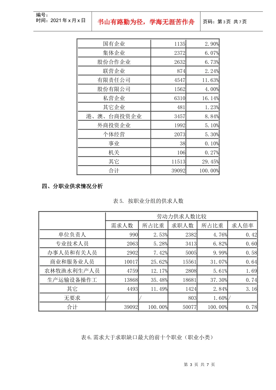 某市第二季度劳动力市场供求状况分析_第3页