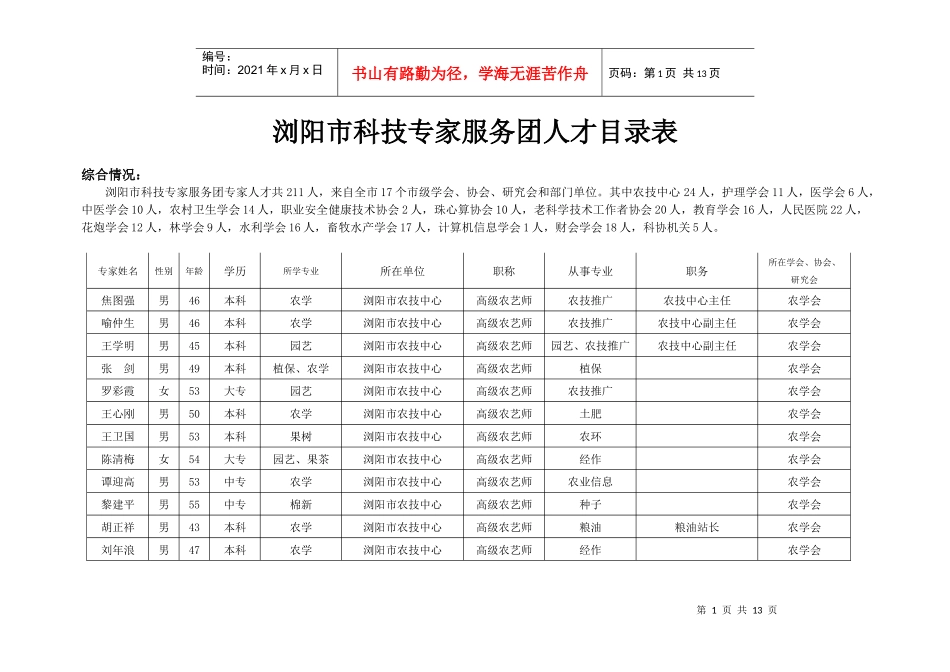 浏阳市专家服务团专家信息表-浏阳市科技专家服务团人才目录_第1页