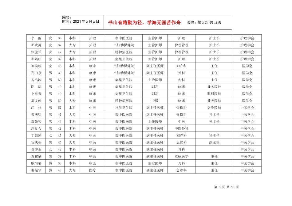 浏阳市专家服务团专家信息表-浏阳市科技专家服务团人才目录_第3页