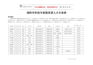 浏阳市专家服务团专家信息表-浏阳市科技专家服务团人才目录
