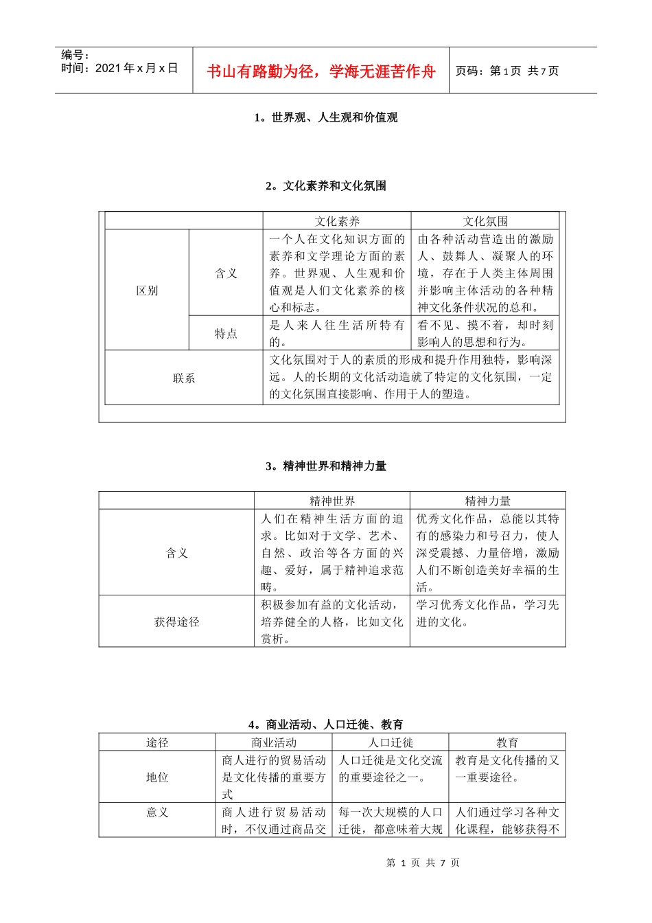 文化生活辅助材料汇总_第1页