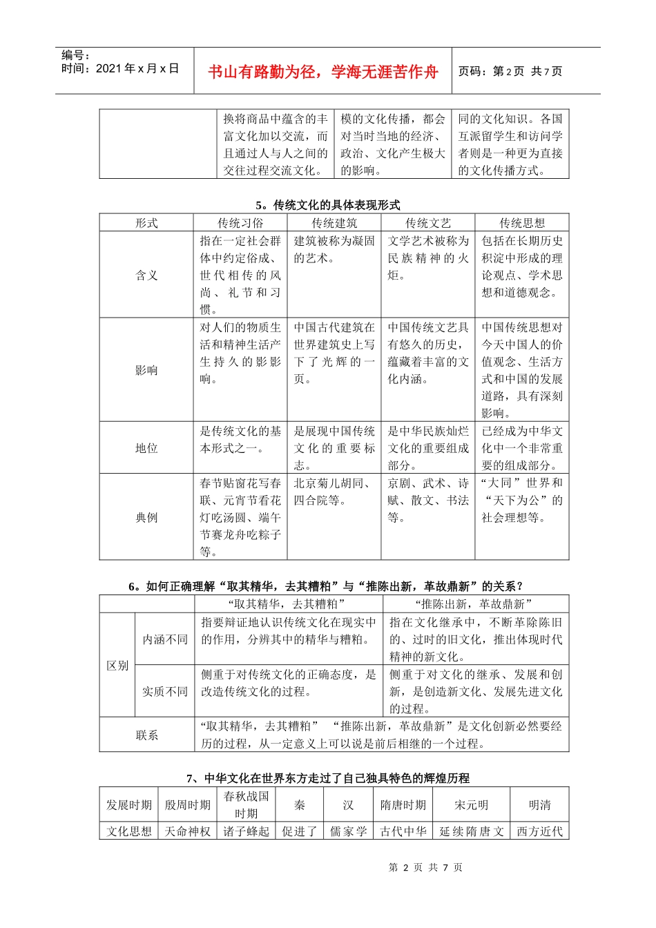 文化生活辅助材料汇总_第2页