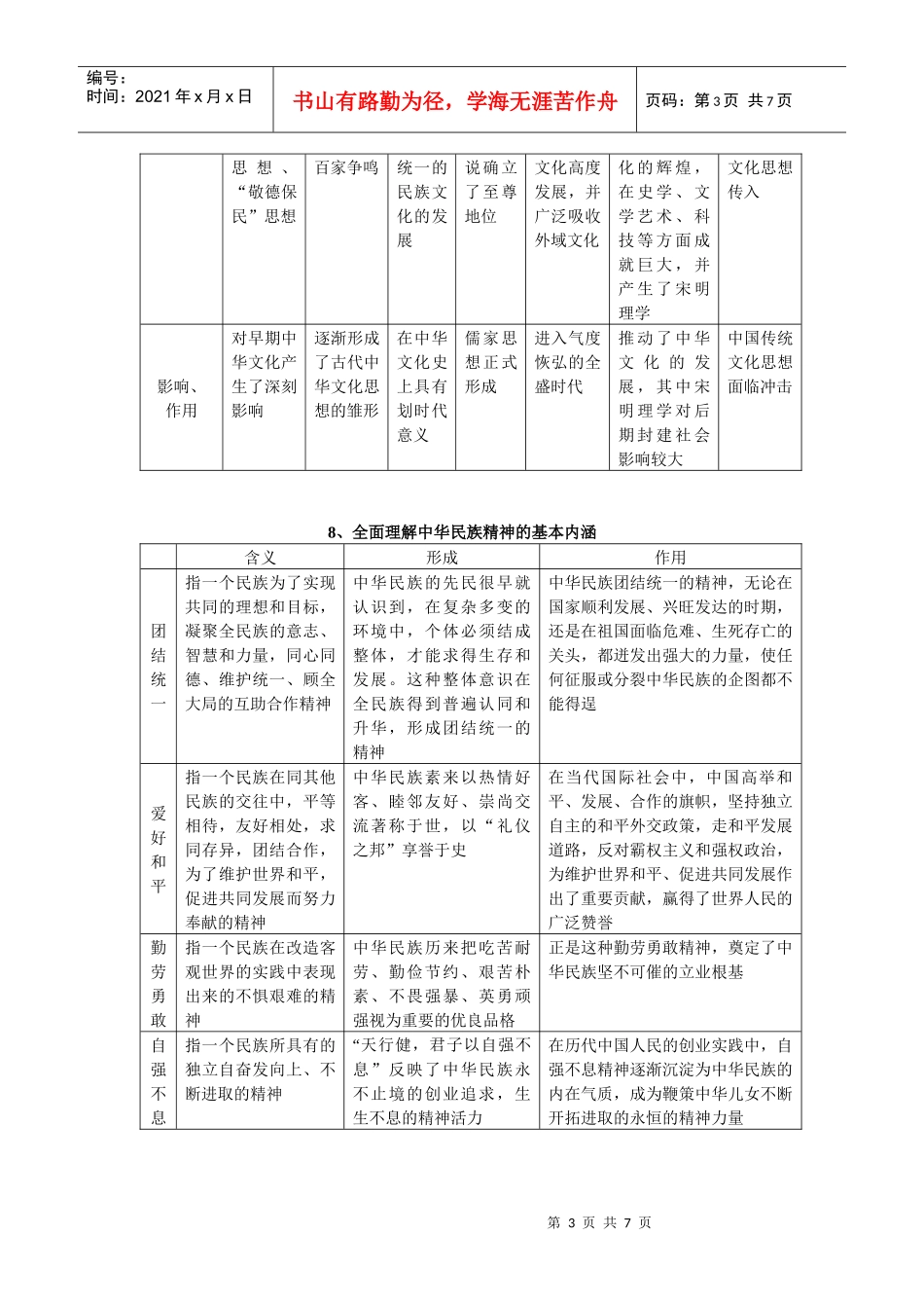 文化生活辅助材料汇总_第3页