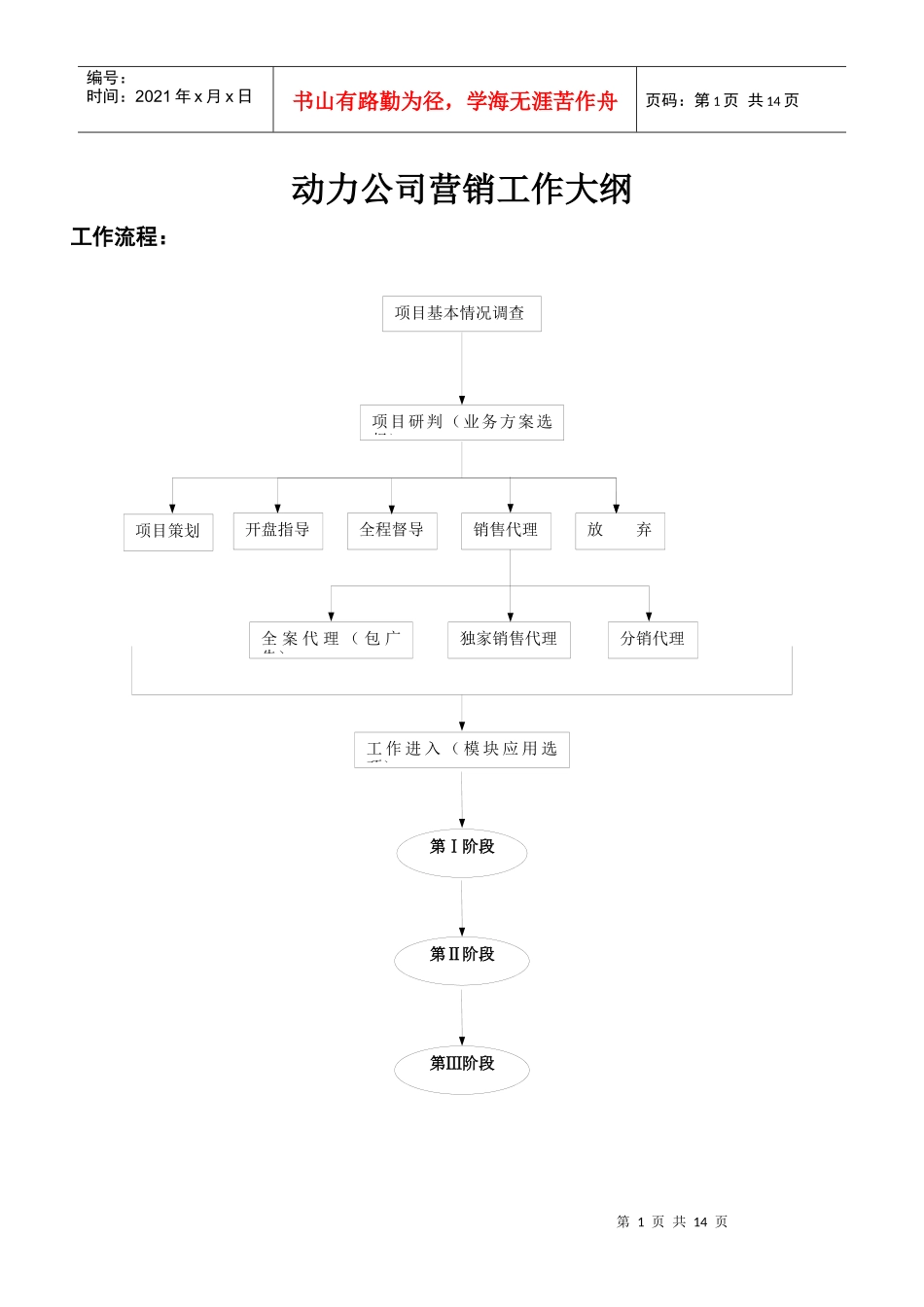 营销工作大纲_第1页
