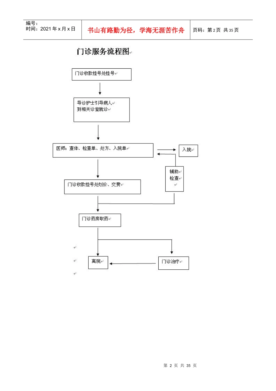 鸡西市人民医院服务项目_第2页