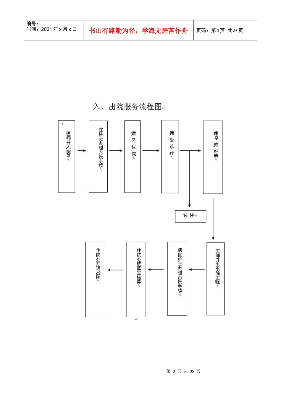 鸡西市人民医院服务项目_第3页