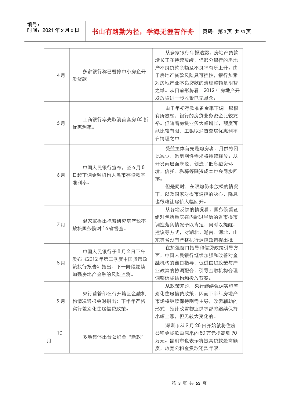 某房地产市场年报及市场前景分析_第3页