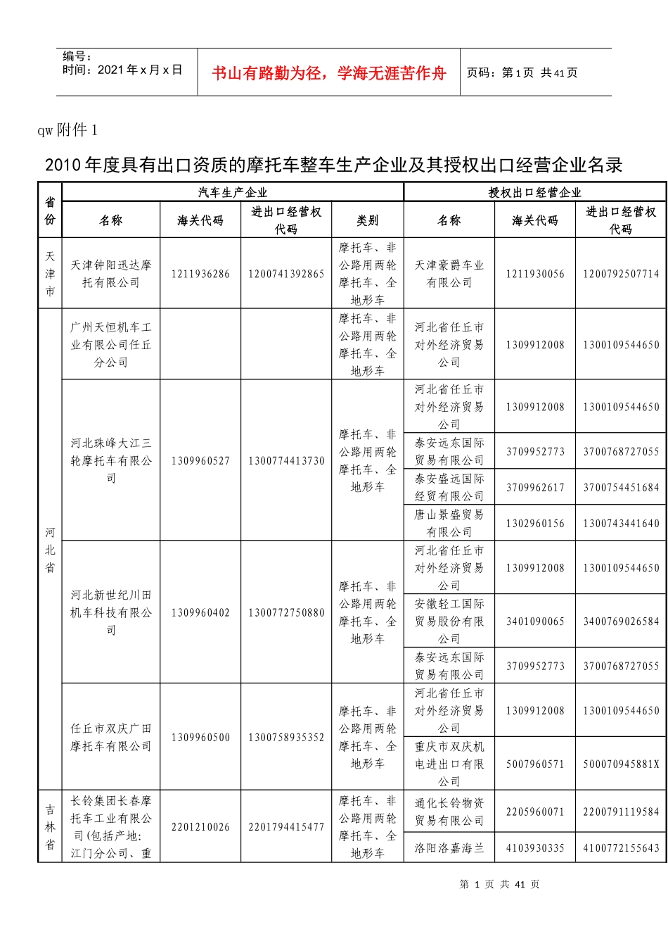 摩托车出口企业_第1页