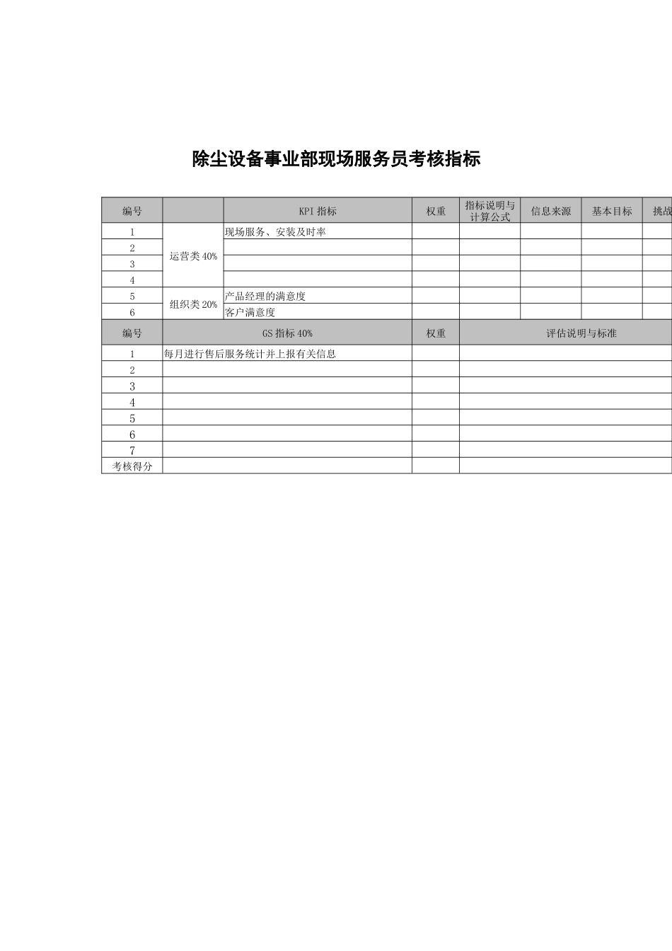 武汉天澄环保科技公司除尘设备事业部现场服务员考核指标_第1页