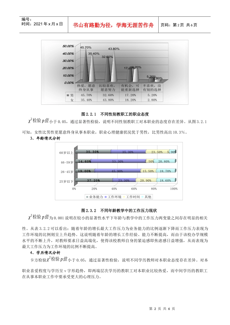 高校教师职业心理状况调查分析_第2页